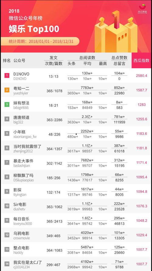 公众号免费吃瓜骗局