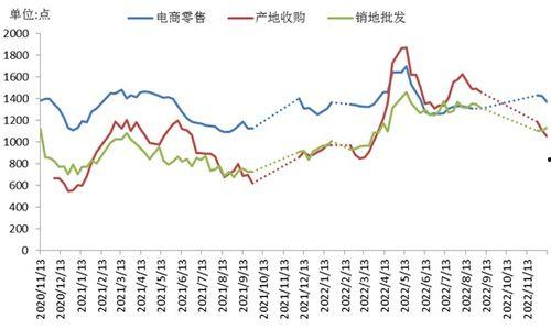 头条直播秭归脐橙